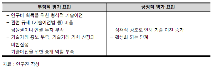 기술 이전 및 사업화 촉진 프로그램과 관련한 판단 근거