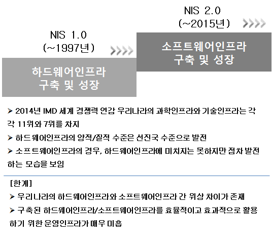 과학기술인프라의 발전 양상