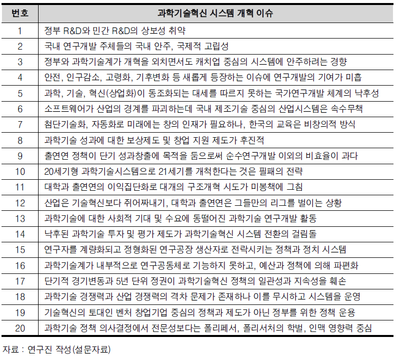 과학기술혁신 시스템 개혁 이슈