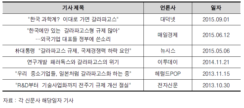 한국 NIS의 고립화 경향 기사 목록