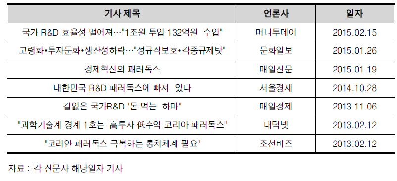 한국 NIS의 비효율성 문제 기사 목록