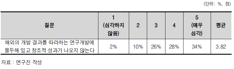 한국 NIS의 추격형 경향 인식