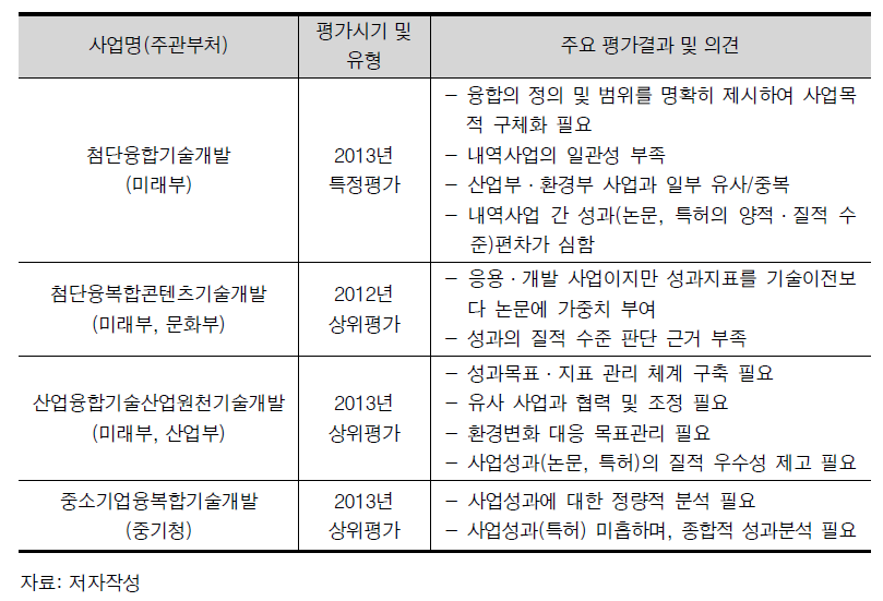 주요 융합 연구개발사업의 평가 시 주요 의견