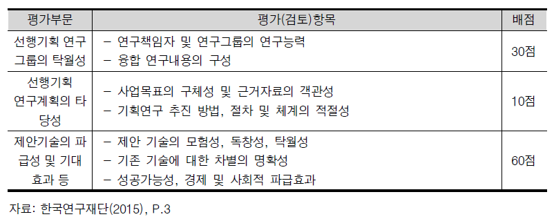 미래유망 융합기술파이오니어사업의 선행기획연구과제 선정평가(2차) 배점표