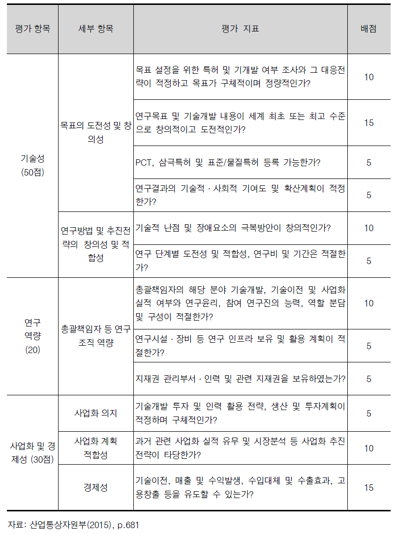 산업부 산업기술혁신사업 중장기·중대형사업 혁신제품형 과제 신규 평가표