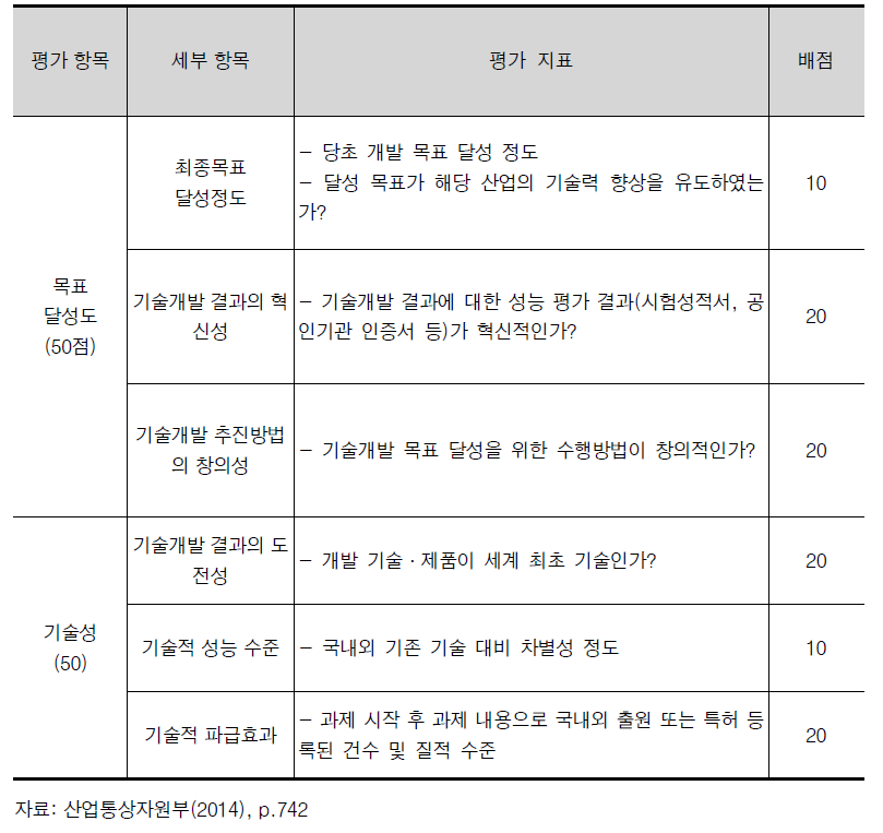 산업부 산업기술혁신사업 중장기·중대형사업 원천기술형 과제 종료 평가표