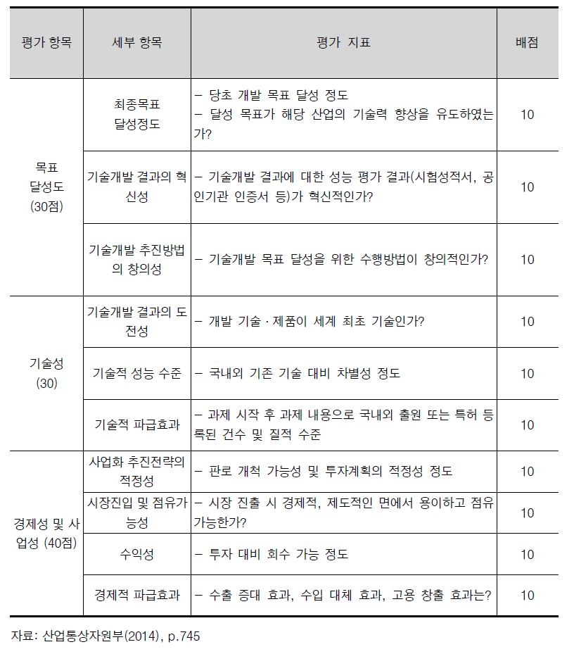 산업부 산업기술혁신사업 중장기·중대형사업 혁신제품형 과제 종료 평가표