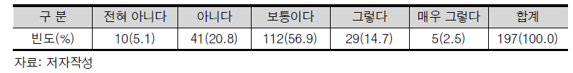 기존R&D 대비 융합R&D과제의 성과평가 기준의 차별성 빈도