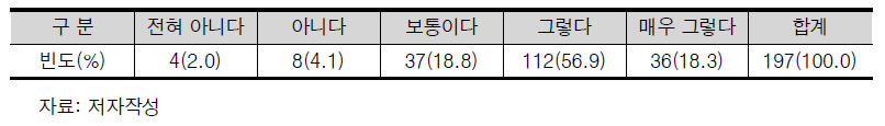 기존R&D와 차별화된 융합R&D과제의 성과평가 방식의 필요성