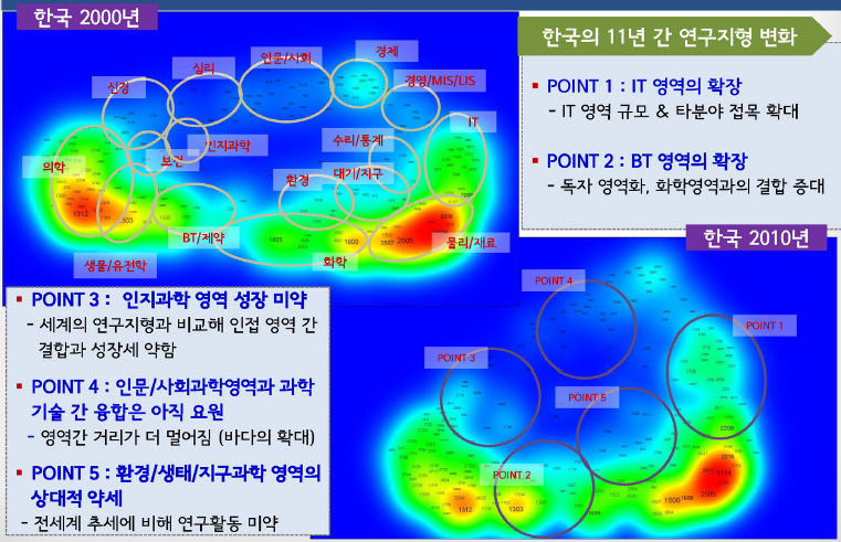 논문간 인용정보로 살펴본 우리나라 연구지형의 변화