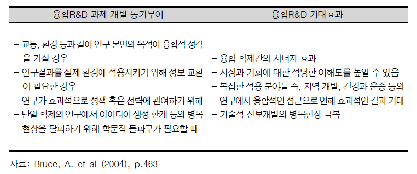 융합연구의 동기 및 기대효과