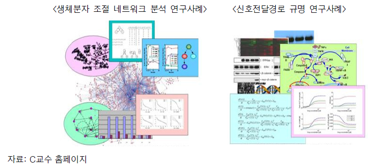 융합연구 사례: 시스템 생물학