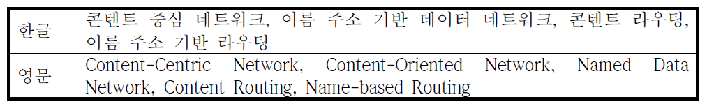 핵심 키워드 항목