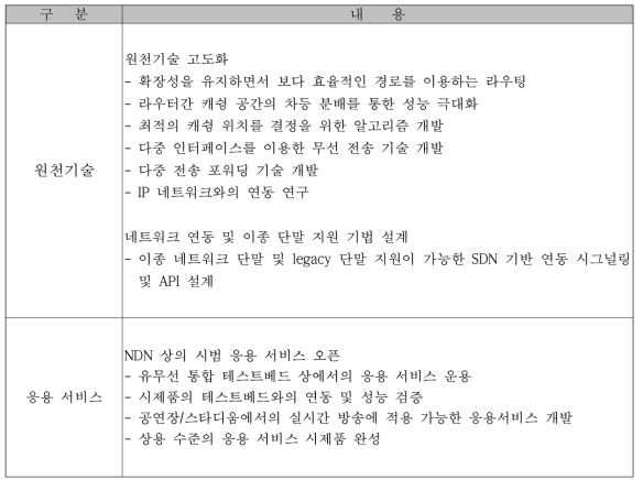 3년차 개발 목표