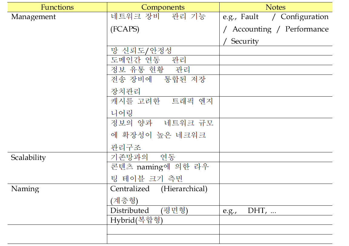 상용화를 위한 요구사항