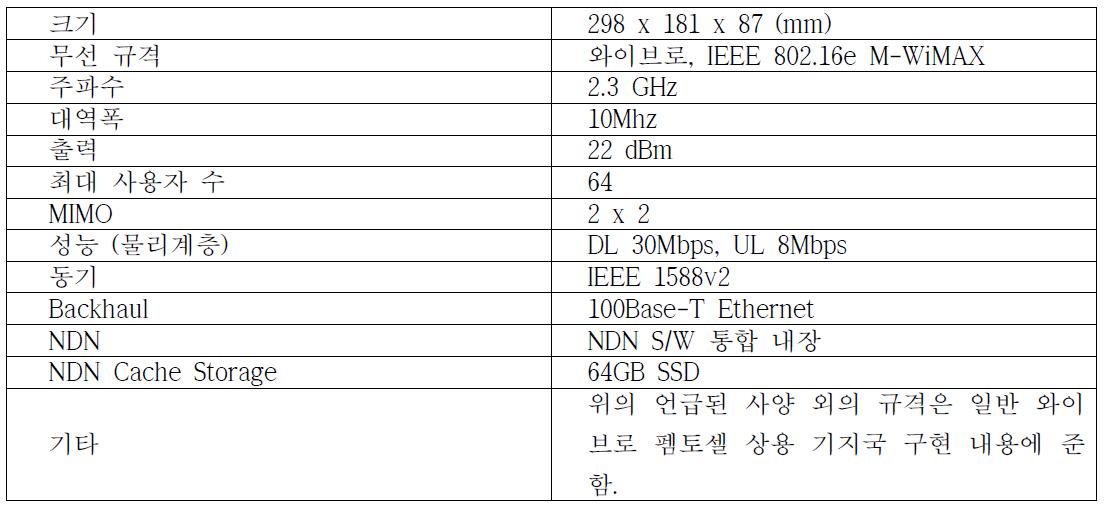 NDN 통합 기지국 v1.0 Specification