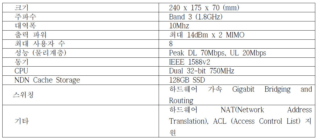 NDN LTE 통합 기지국 v1.0 Specification