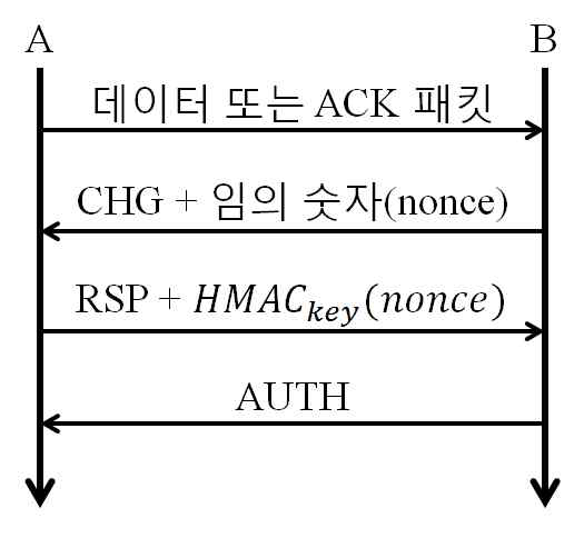 챌린지 및 응답