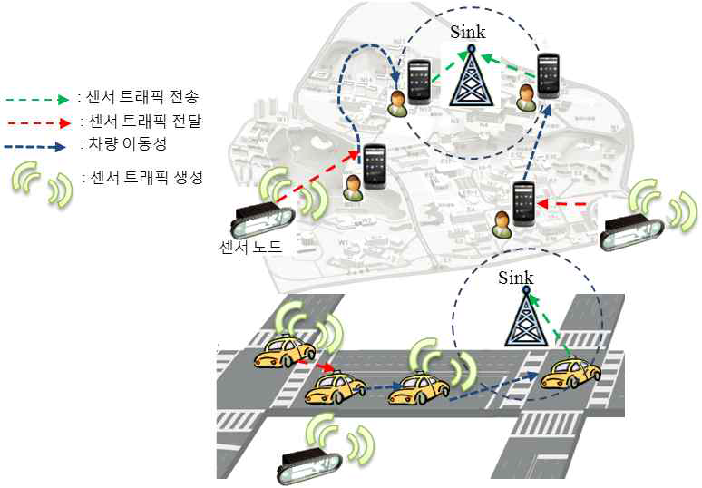 차량 단말의 이동성 및 접속 기회에 대한 정보 측정