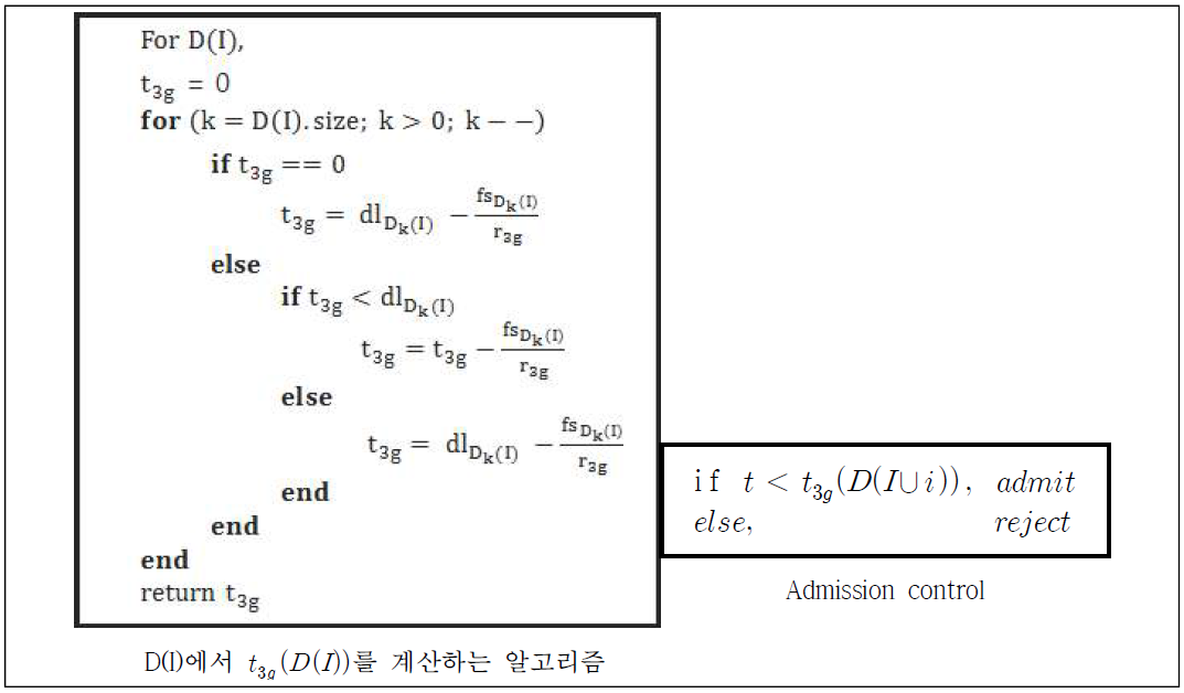 DG-EDF 알고리즘 수식 설명