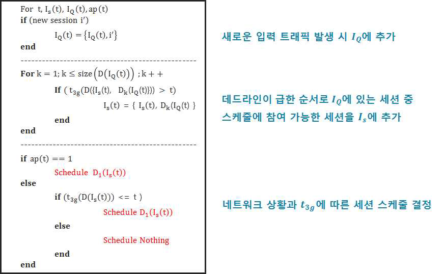 DG-EDF_Q 알고리즘 설명