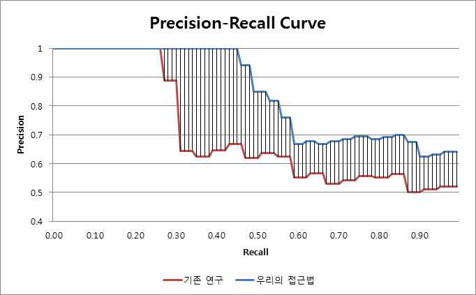Precision-Recall Curve
