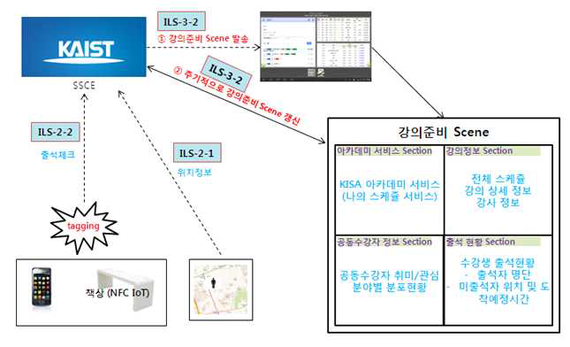 대쉬보드 구조