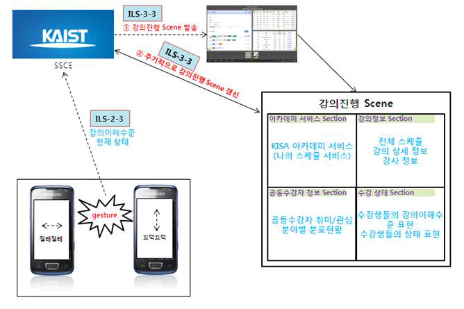 강의진행 구조