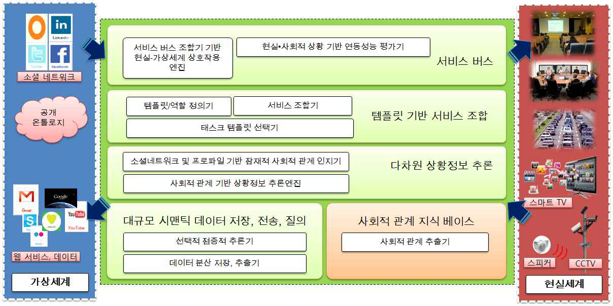 시스템 구조도 (1차년도)