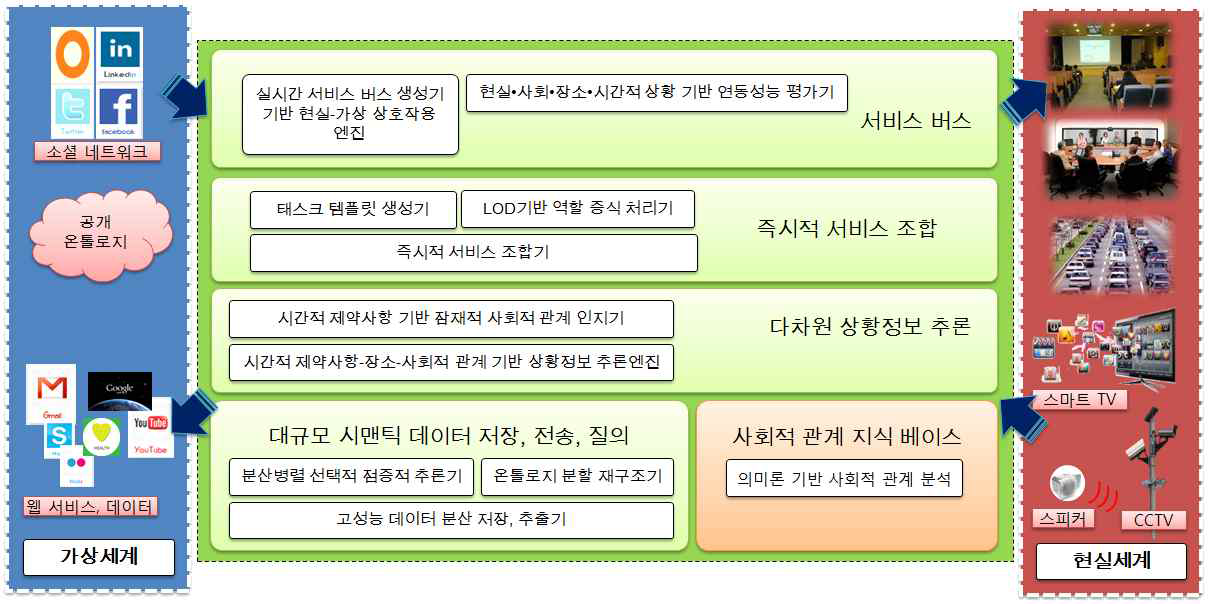 시스템 구조도 (3차년도)