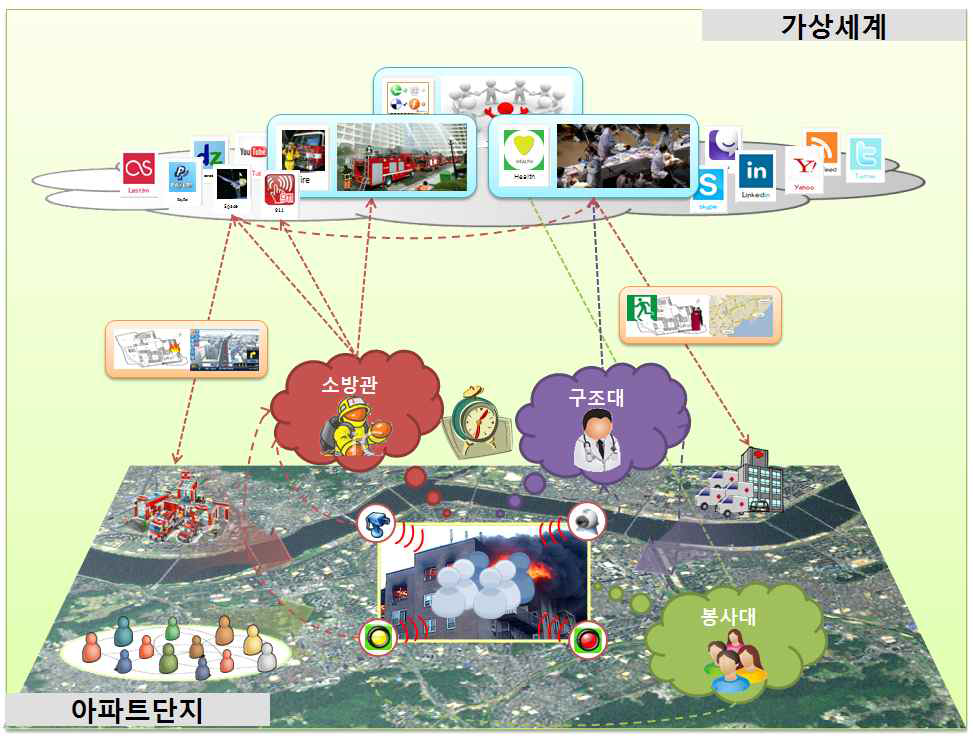 기술적용 시나리오 (3차년도)