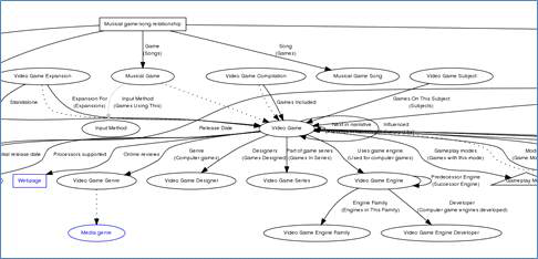 Freebase: Video Game Ontology 예제