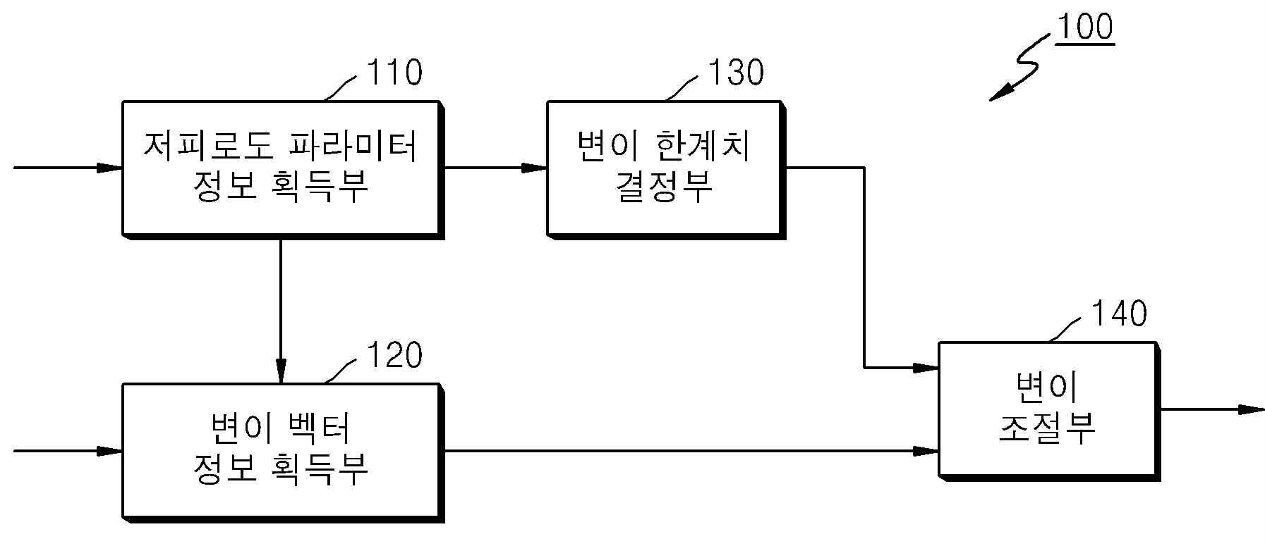 삼성전자 특허의 대표 도면