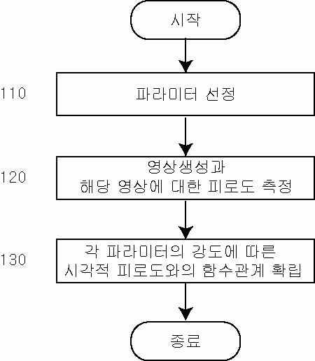 광운대학교 특허 대표 도면