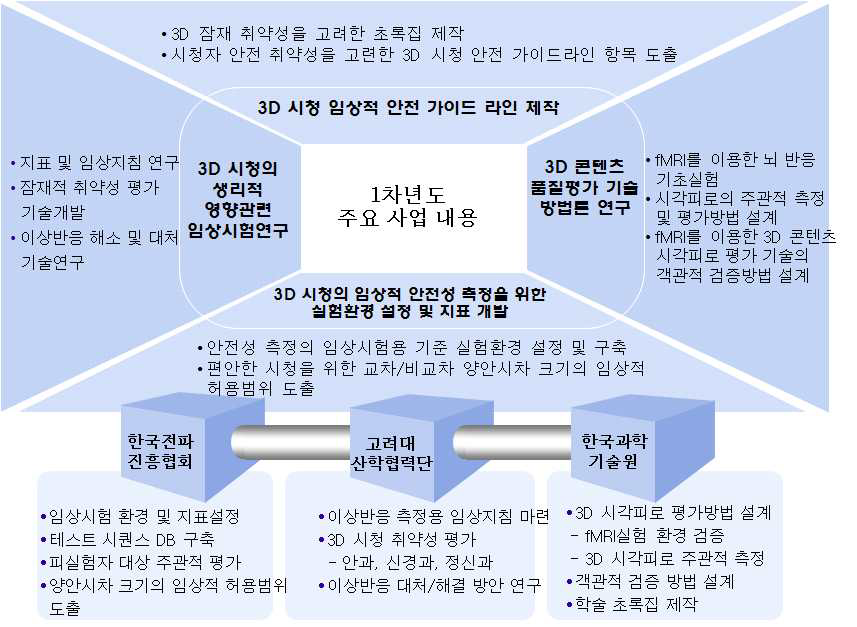 1차년도 주요 사업내용