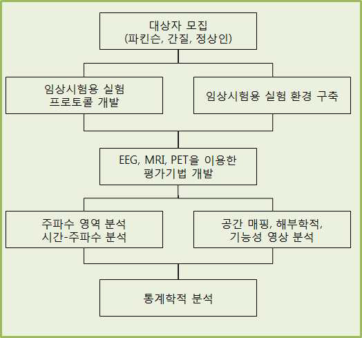 3D 시청 신경학적 안전 취약성 평가