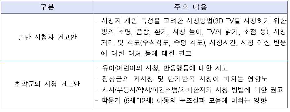 3D 영상 안정성에 관한 임상적 권고안의 주요 항목