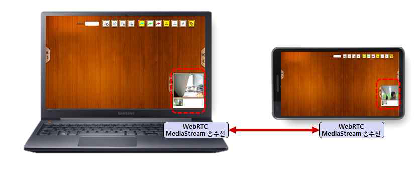 WebRTC를 이용한 다자간 영상회의 지원 서비스 캔버스