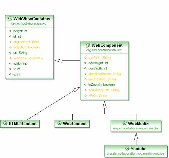 웹 컴포넌트 모델