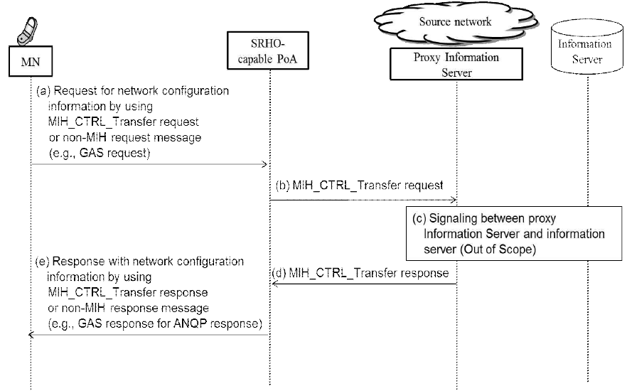 프록시정보서버를 이용한 강화된 네트워크 탐색