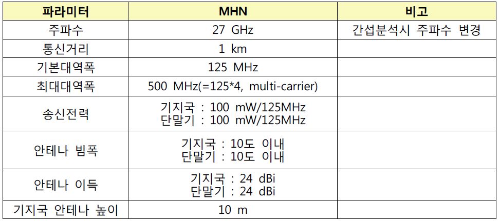 MHN 서비스 사양