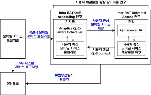 과제 추진체계