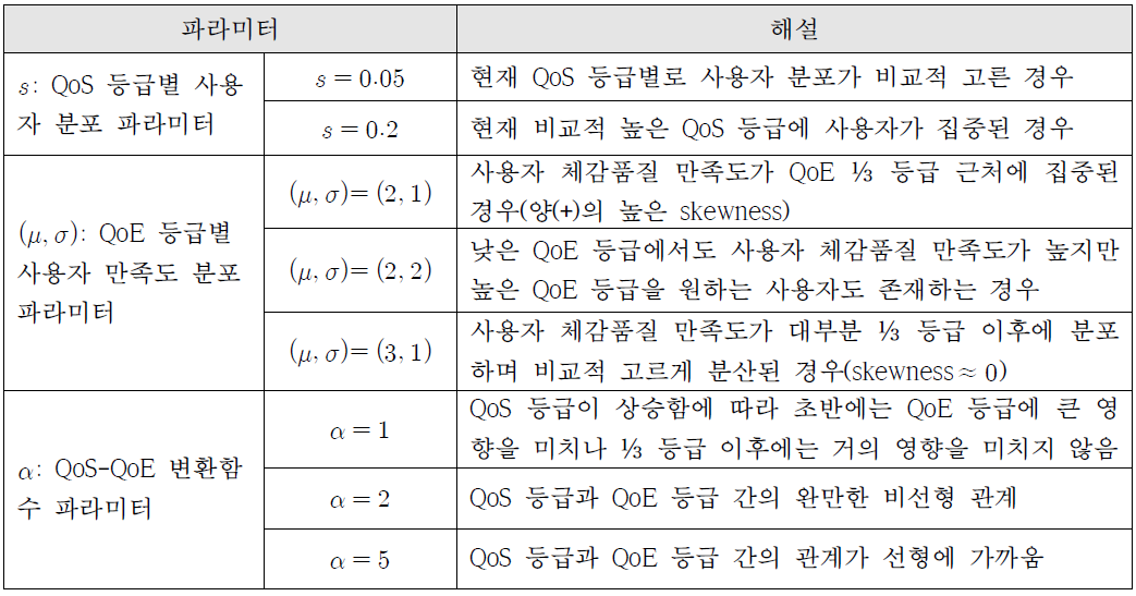 시나리오 구성요소 및 해설