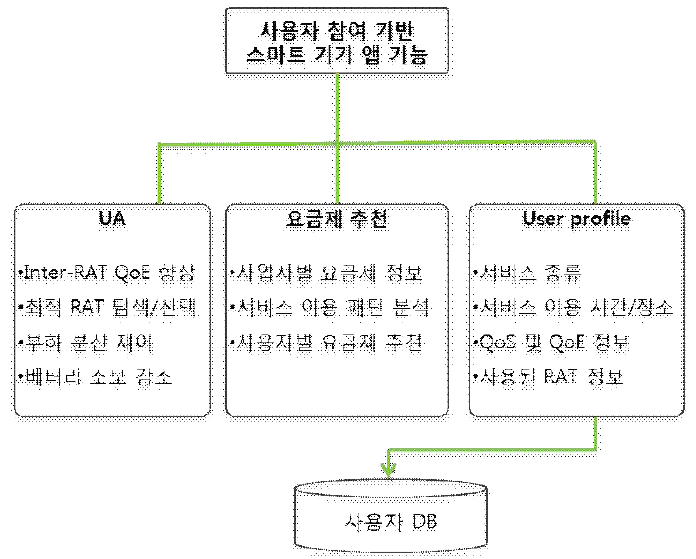 지니링크 시스템 구성