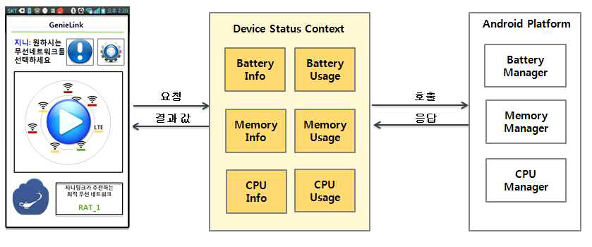 Device Status Context