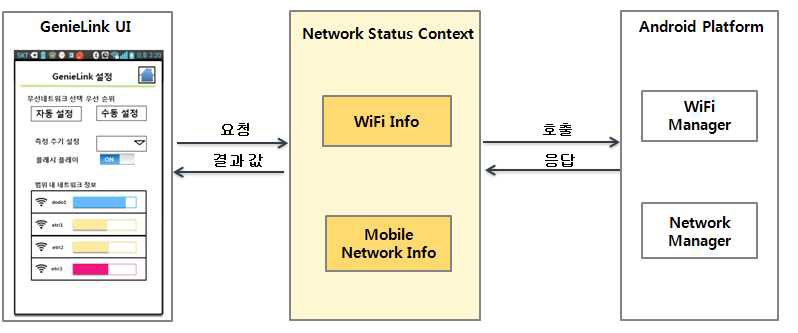 Network Status Context