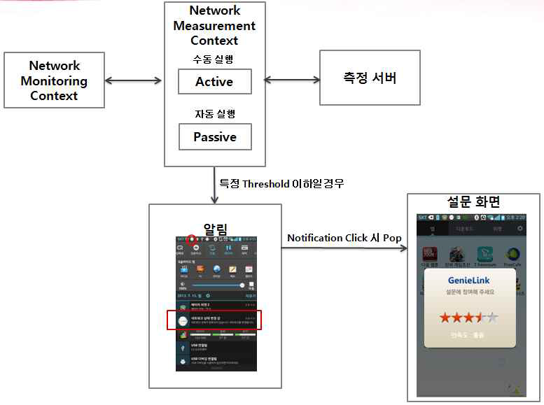 Network Measurement Context 동작 방식