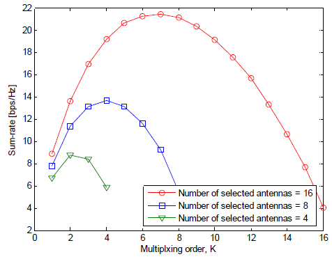 SINR=15dB