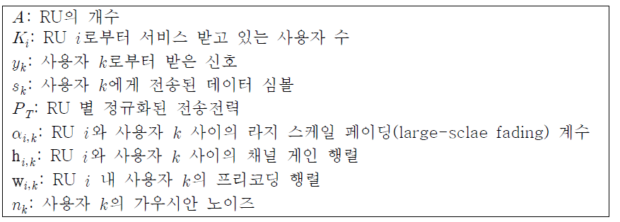 Notation table