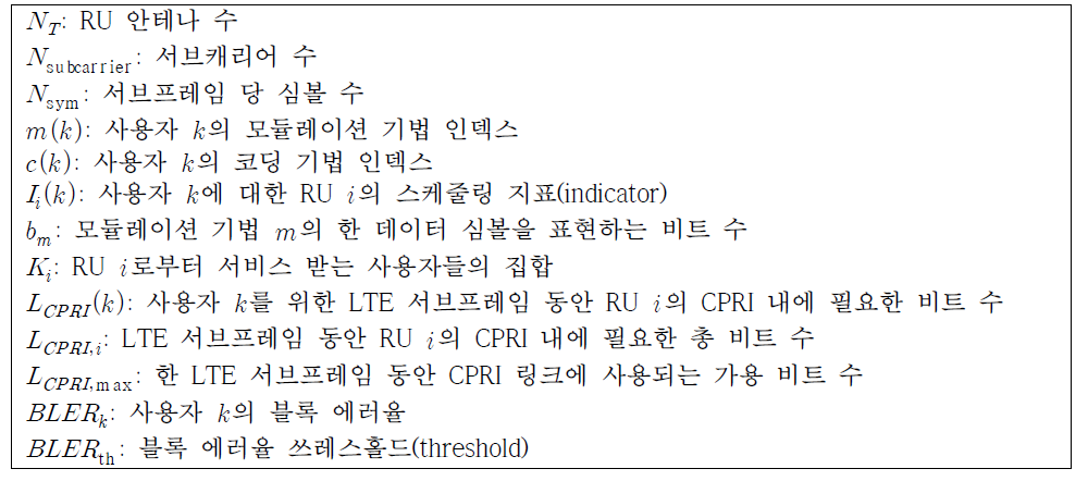 Notation table